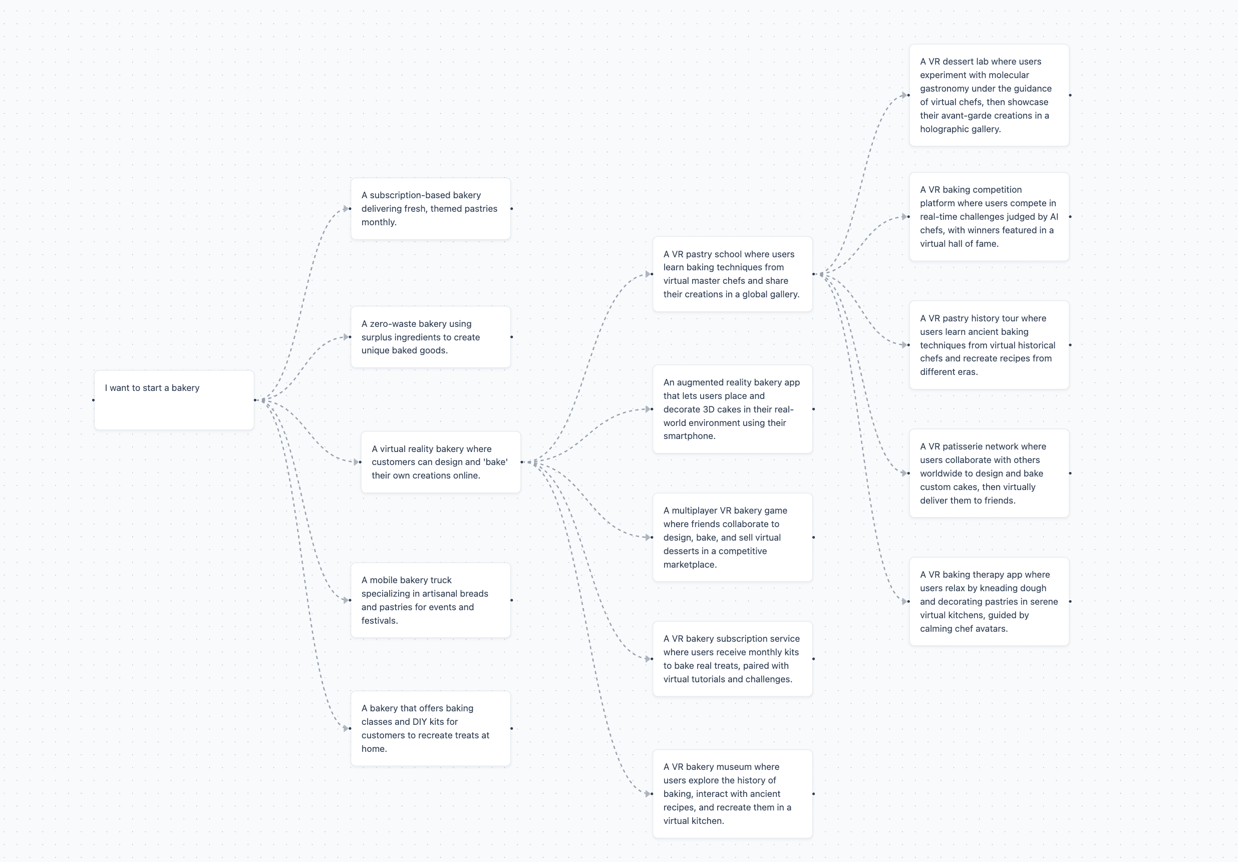 Idea Evolver